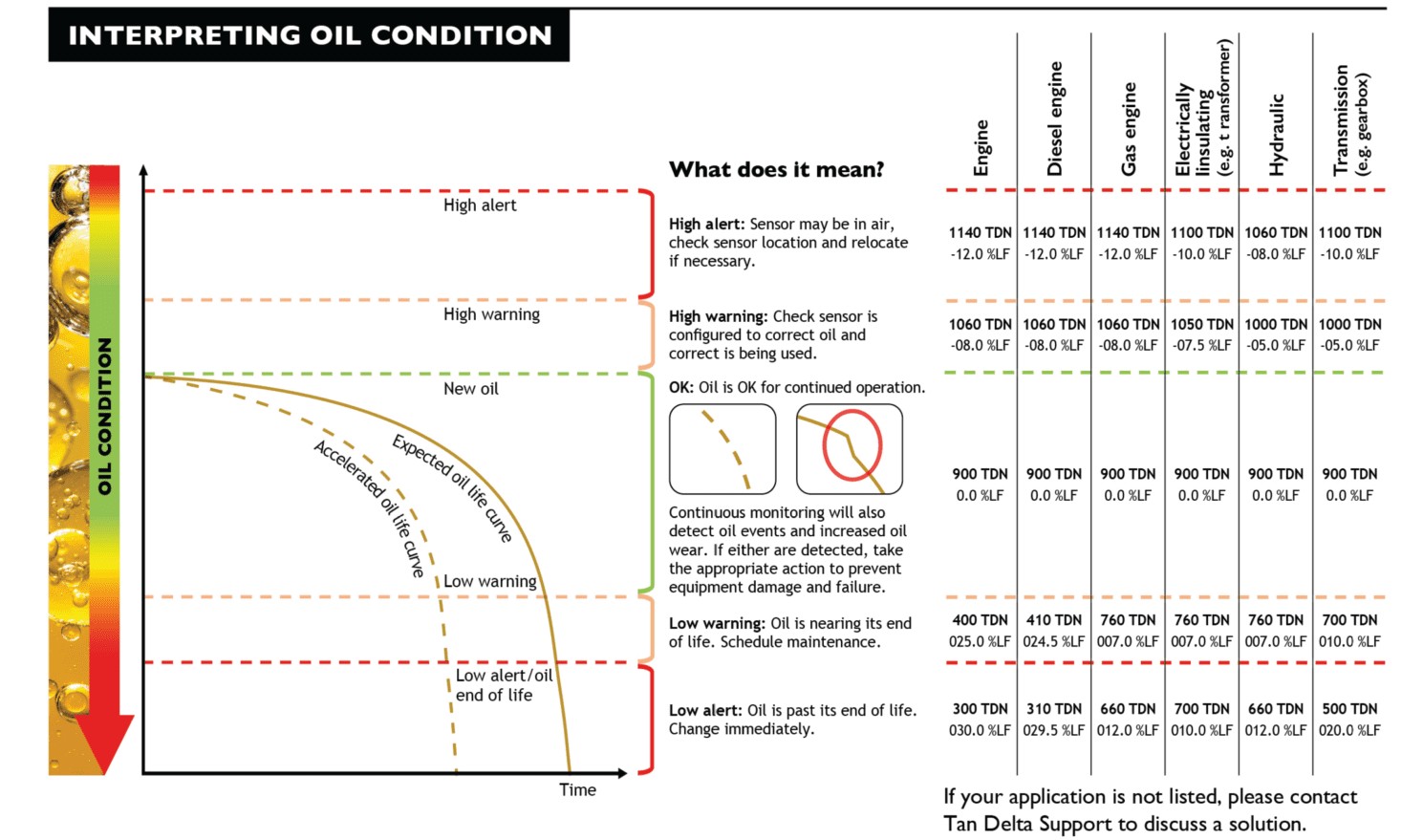 MOT – Öljyn testikitti - Image 2